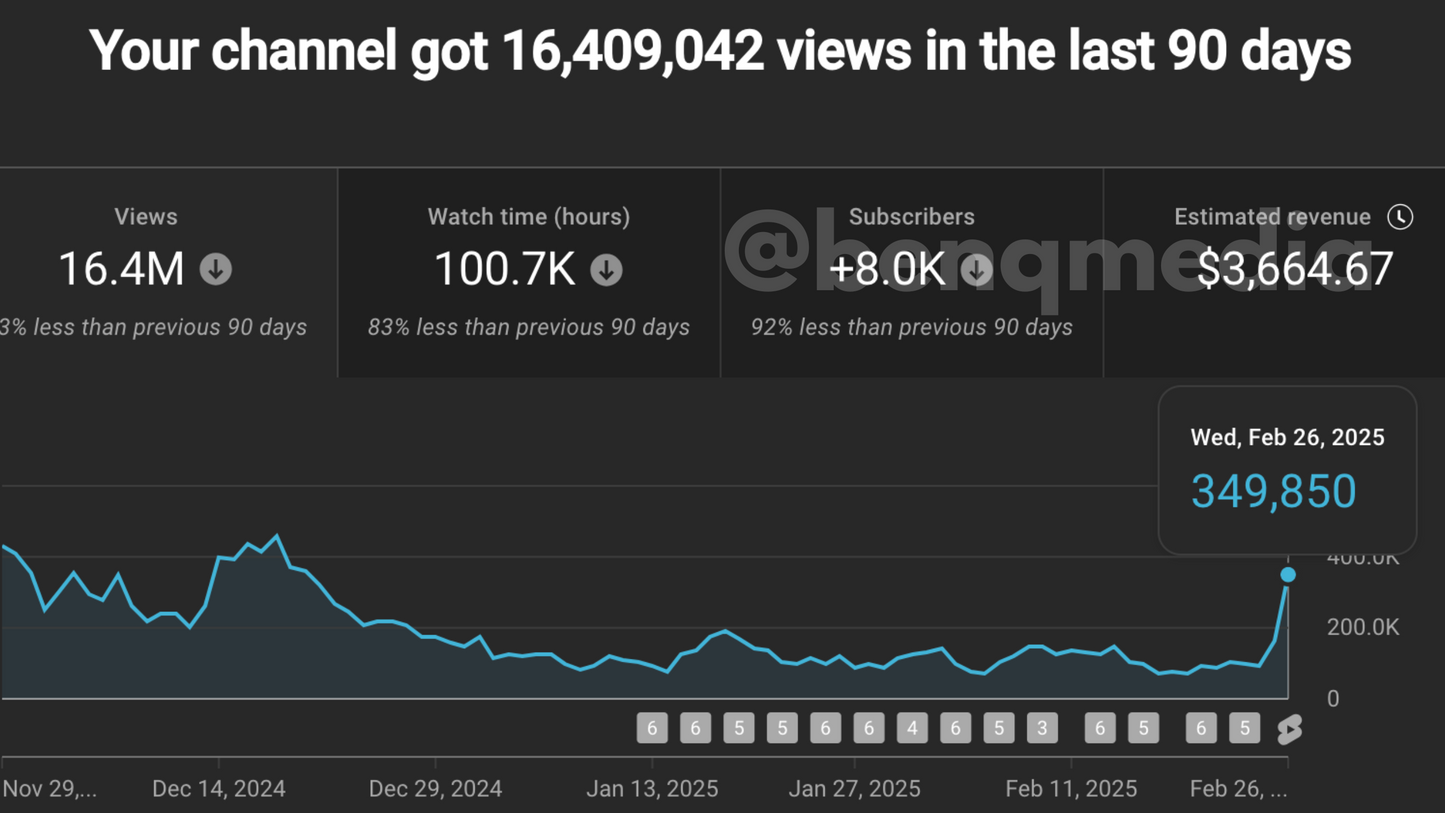 Youtube Shorts Blueprint: Fast-Track Your Brand to More Views & Subscribers
