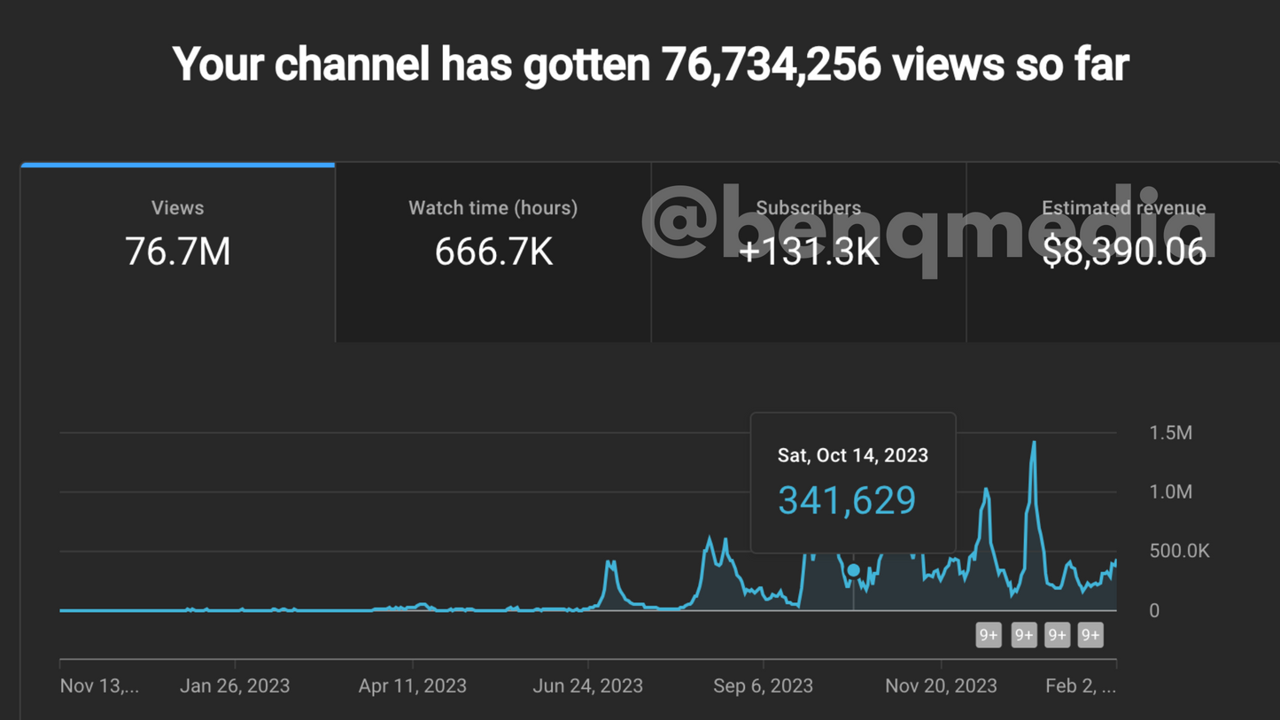 Youtube Shorts Blueprint: Fast-Track Your Brand to More Views & Subscribers