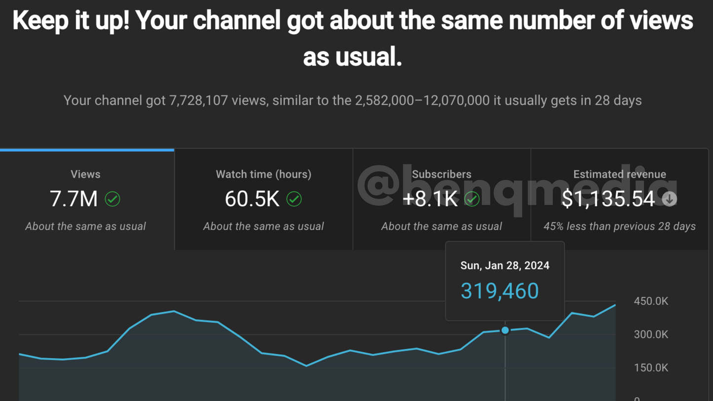Youtube Shorts Blueprint: Fast-Track Your Brand to More Views & Subscribers